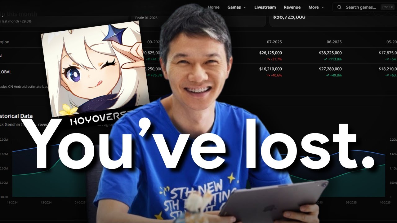 Why Genshin Impact is the World's Most Successful Gacha.