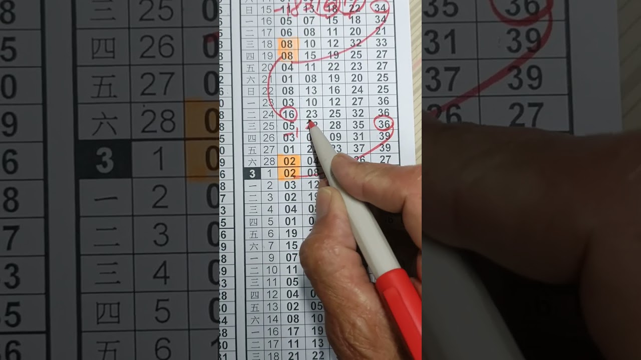 阿憲539~4月4日分享,單支二中一參考,感謝各位