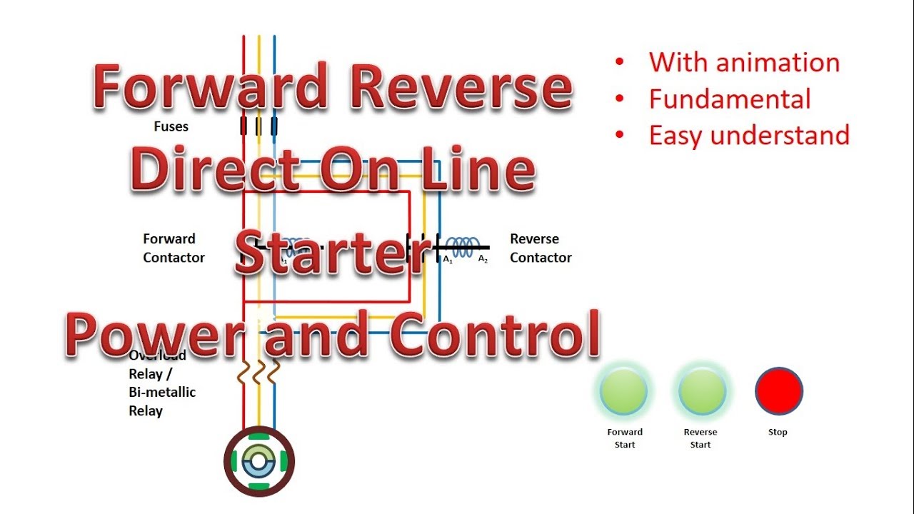 RDOL Starter, Forward Reverse connection of induction motor Hindi