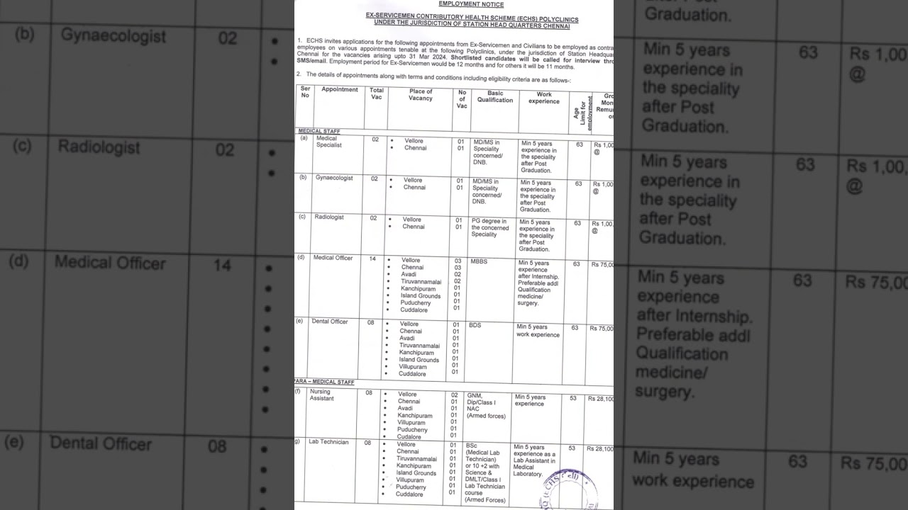 Government job For BDS ,ECHS Dental job 2023