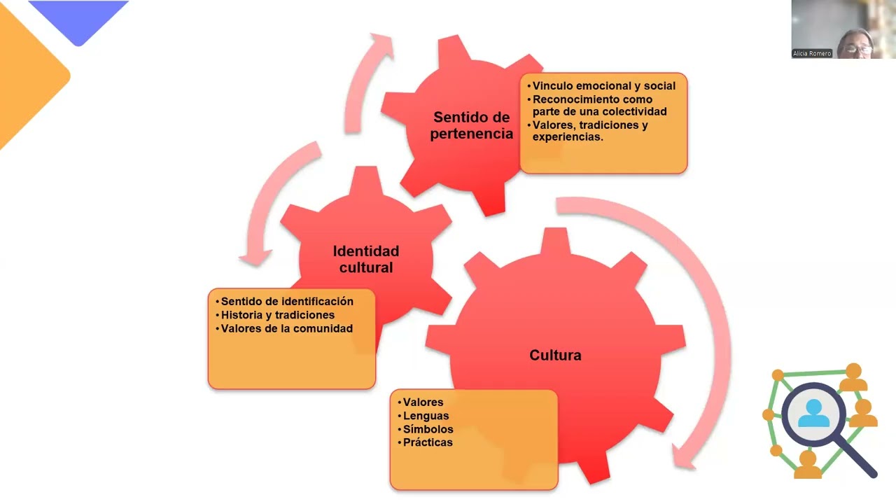 Unidad I - Educación Intercultural - Prof. Alicia Romero