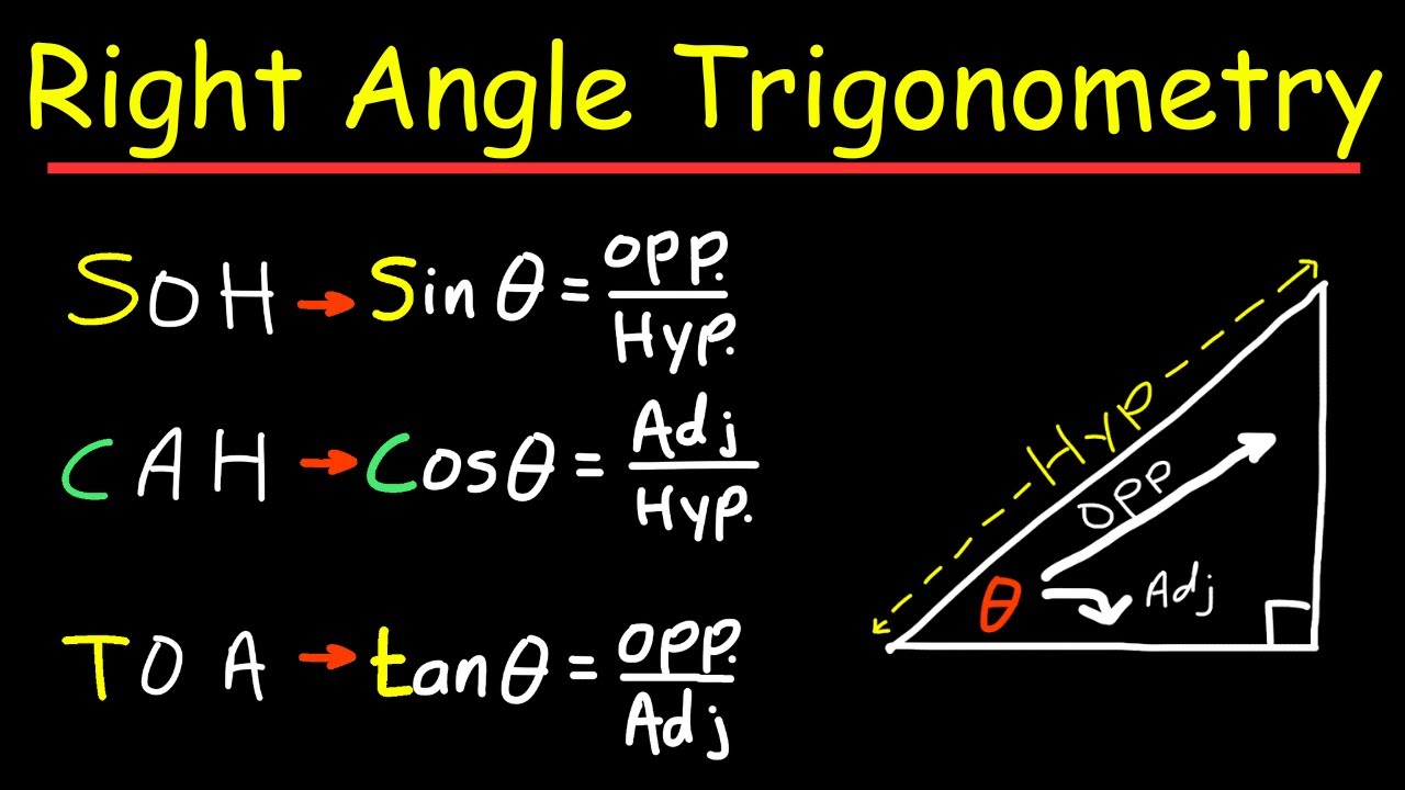 Trigonometry For Beginners | Step-by-Step Math Tutorial (SAT & College)