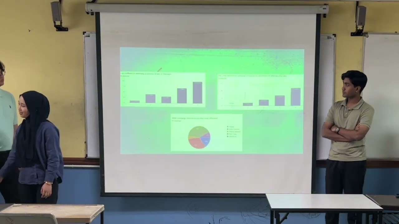 GROUP 3 UCS412 CyberSafe@Work: A Cybersecurity Awareness Campaign for the Modern Workplace -PHISHING