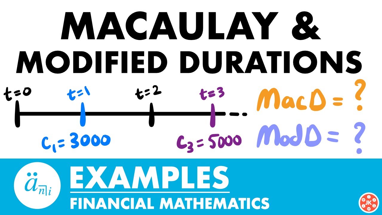 Macaulay Duration & Modified Duration Examples | Exam FM | Financial Mathematics - JK Math