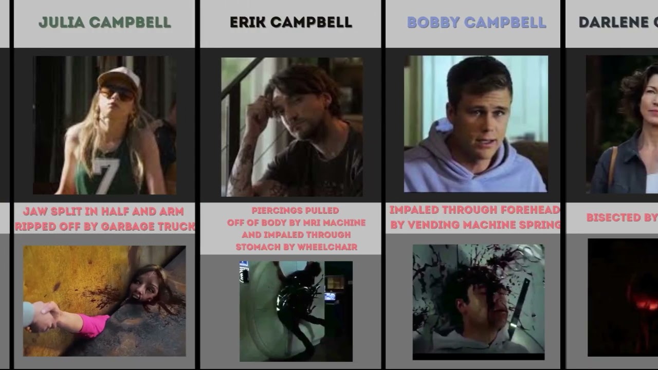 Comparison Data: Final Destination Bloodline; Deaths