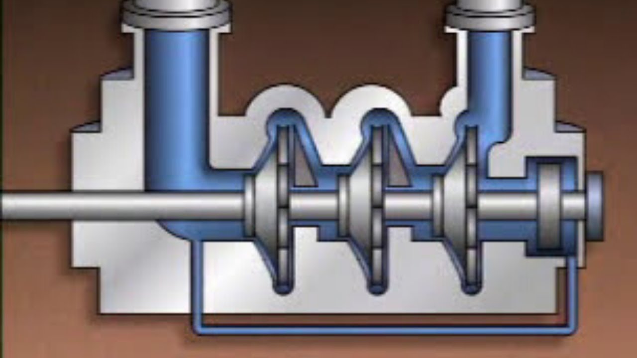 How Horizontal Multistage Centrifugal Pump works ?