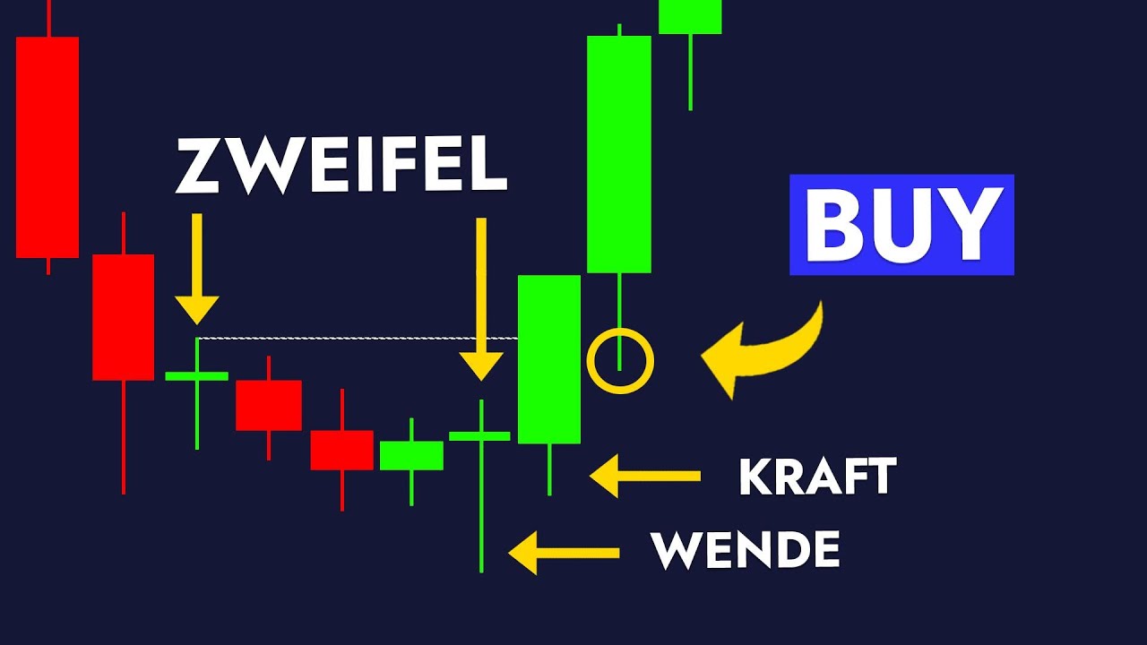 STOP Candlestick Muster falsch verwenden! Mach DAS stattdessen