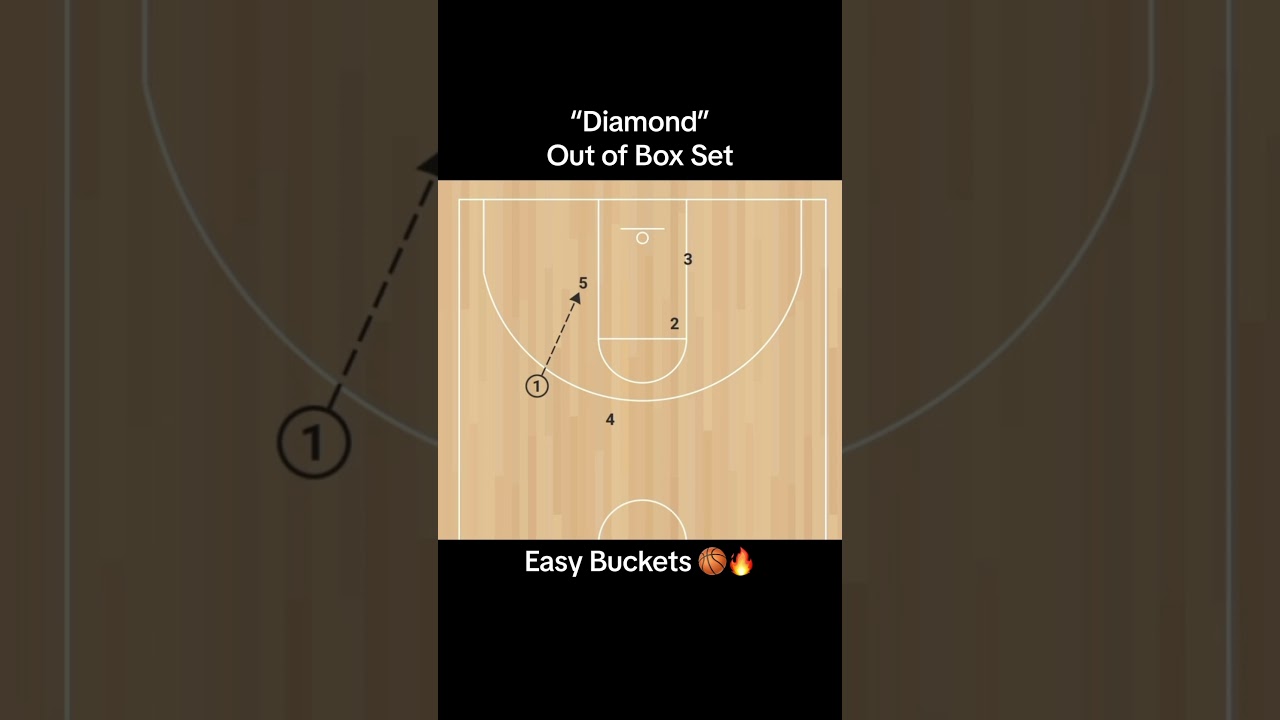 &ldquo;Diamond&rdquo; Basketball Play Out of Box Set #basketball #basketballplays #nba