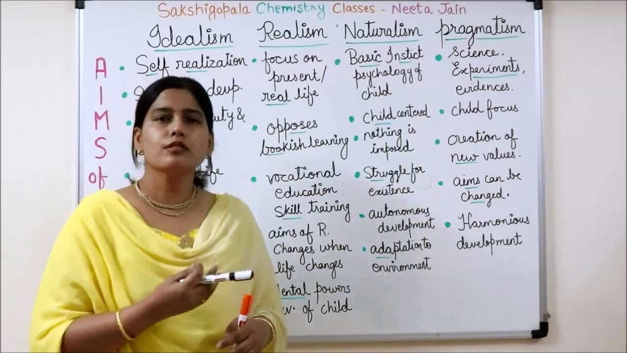 aims of education by idealism realism naturalism pragmatism kvs pgt chemistry nvs BEd MEd