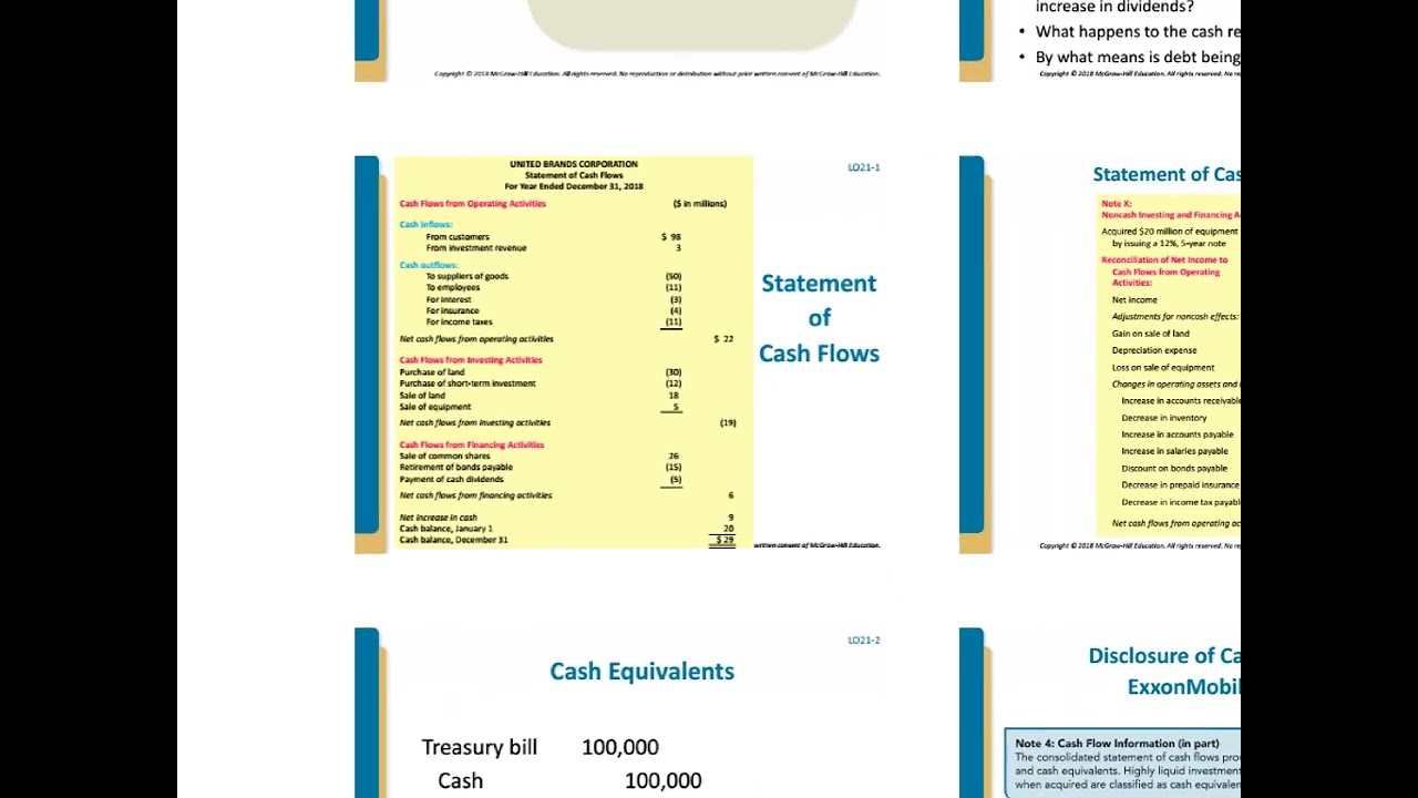 ACC 312 - CH 21 - SCF Intro and Cash Equiv.