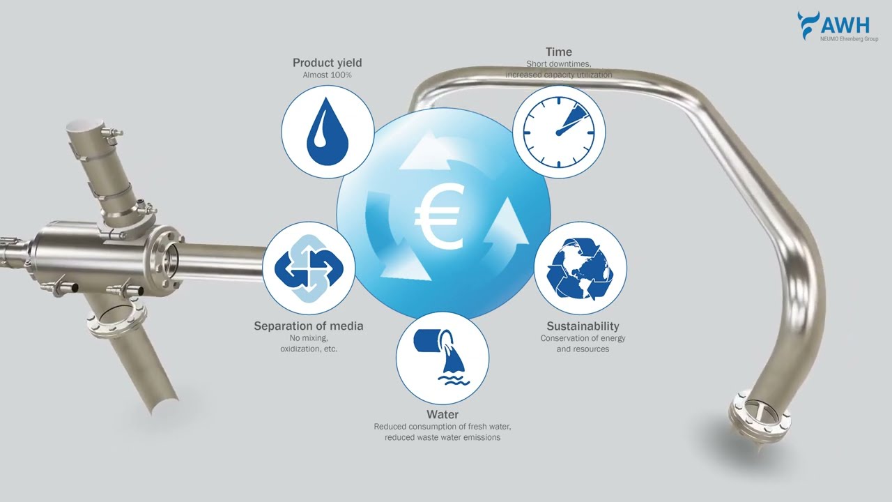 AWH Product Recovery System - Functionality