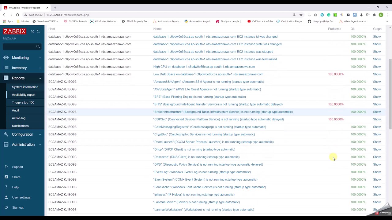 12 How to use Reports in Zabbix