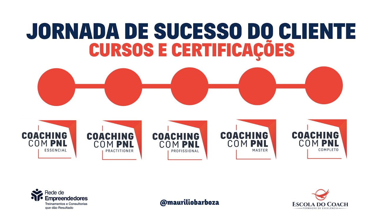 Apresentação Programa Coaching com PNL Completo