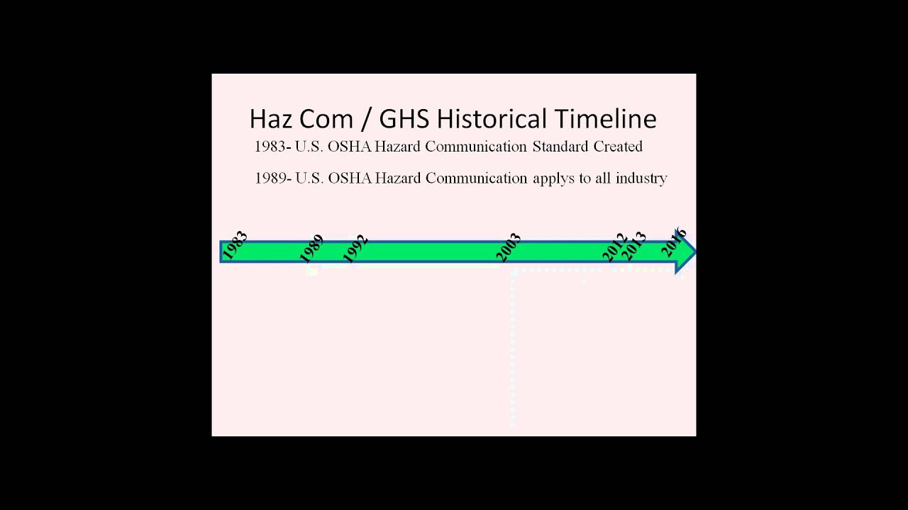 OSHA Hazard Communication Labeling and SDS update