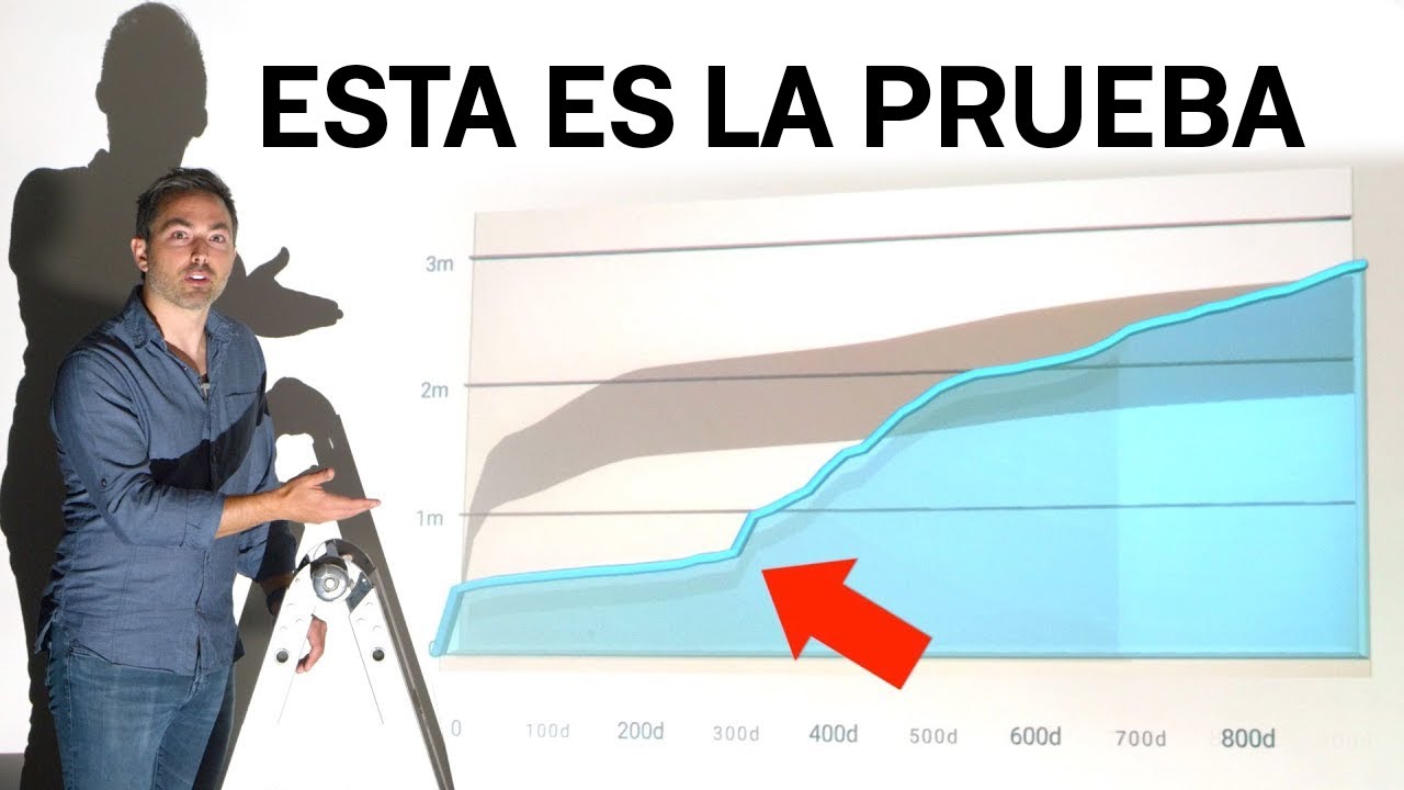 El Clickbait Es Extremadamente Efectivo