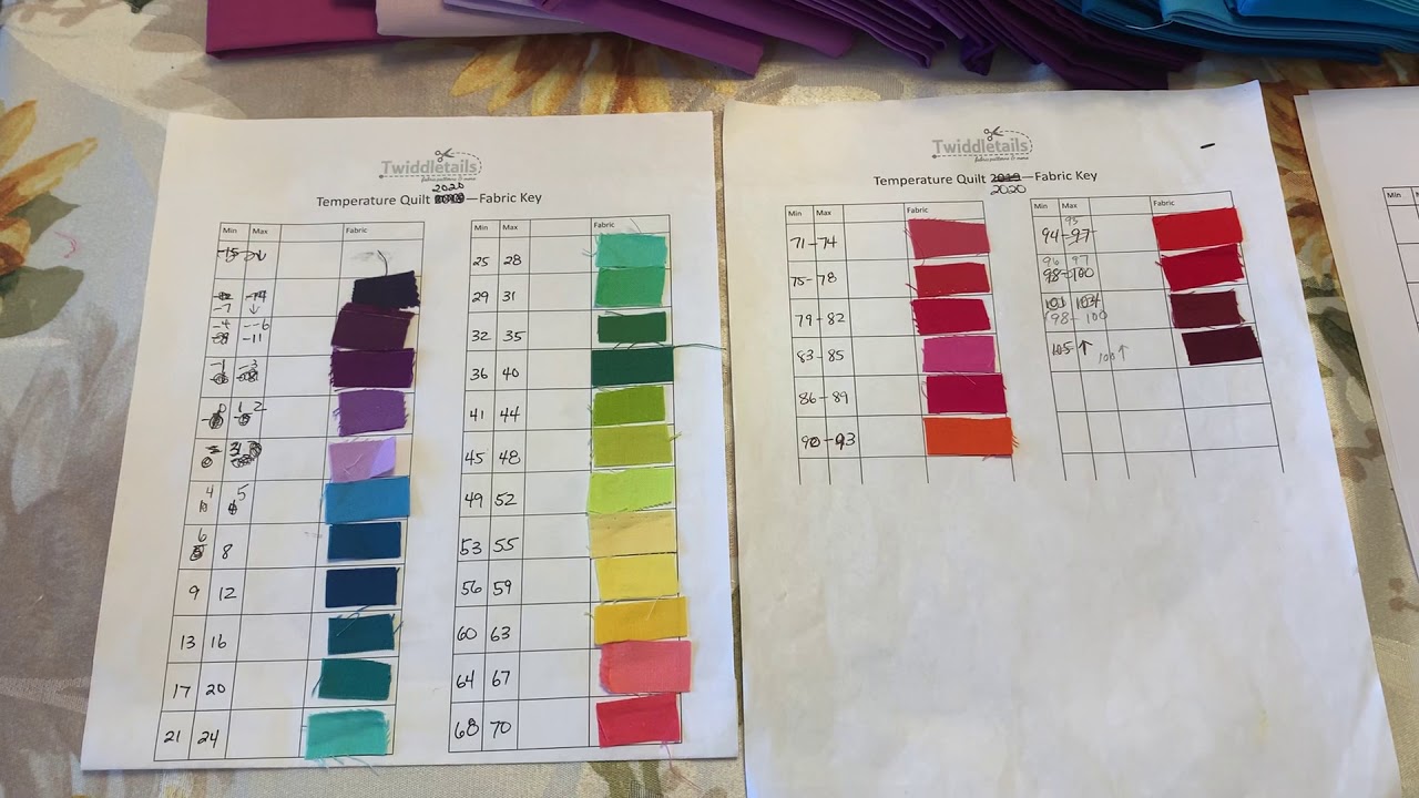 Temperature Quilt Fabric Selection
