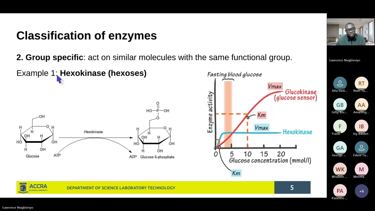 SBT 401 General Biochemistry Evening: Coenzymes and Cofactors