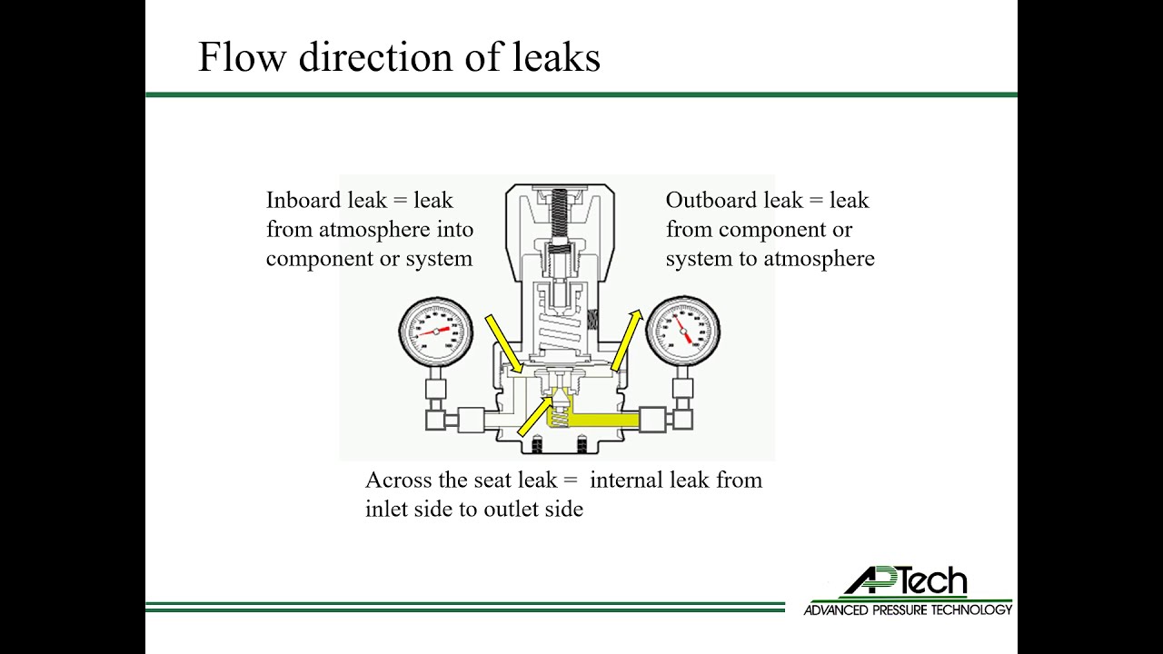 Valve and Regulator Leak Detection Training