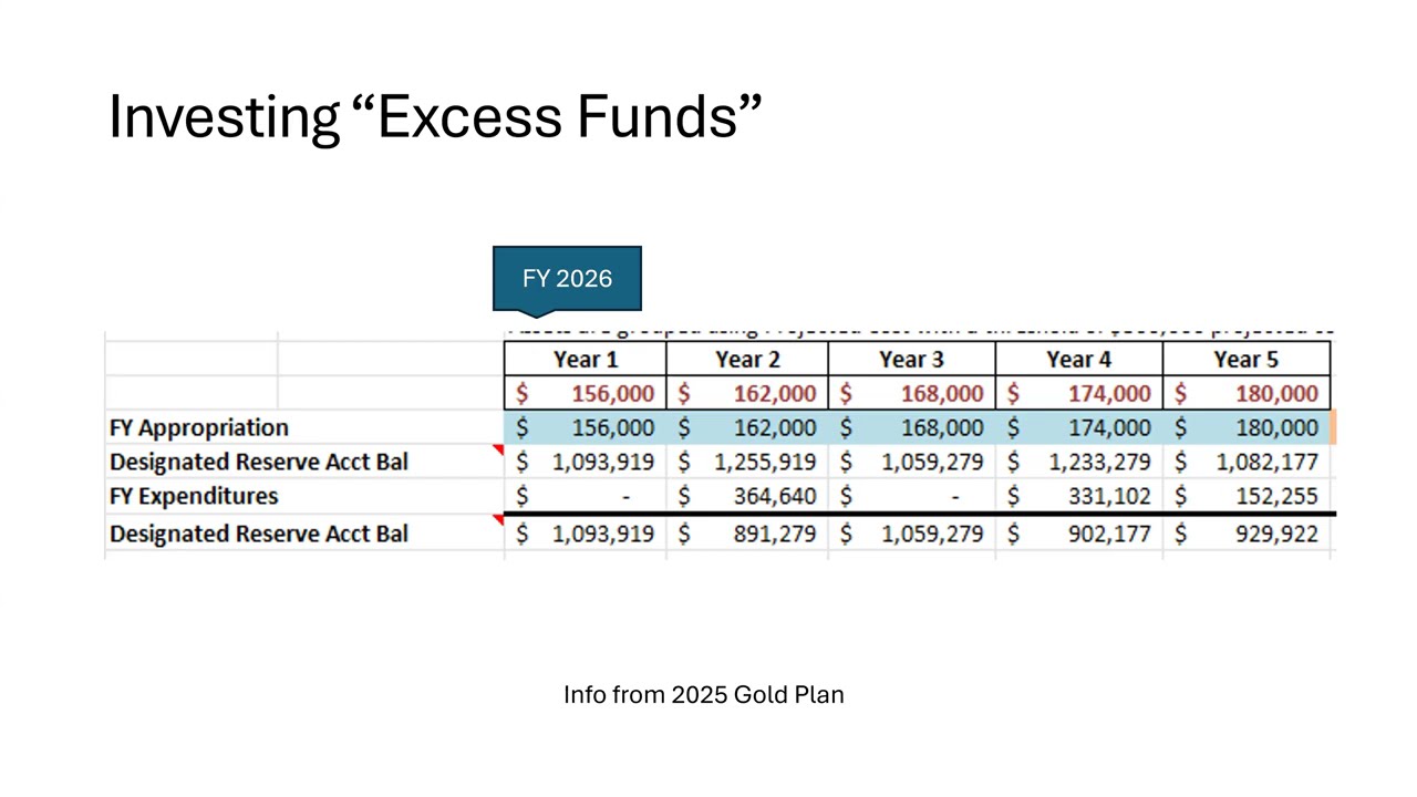 September 24, 2025 Capital Asset Planning Committee Meeting