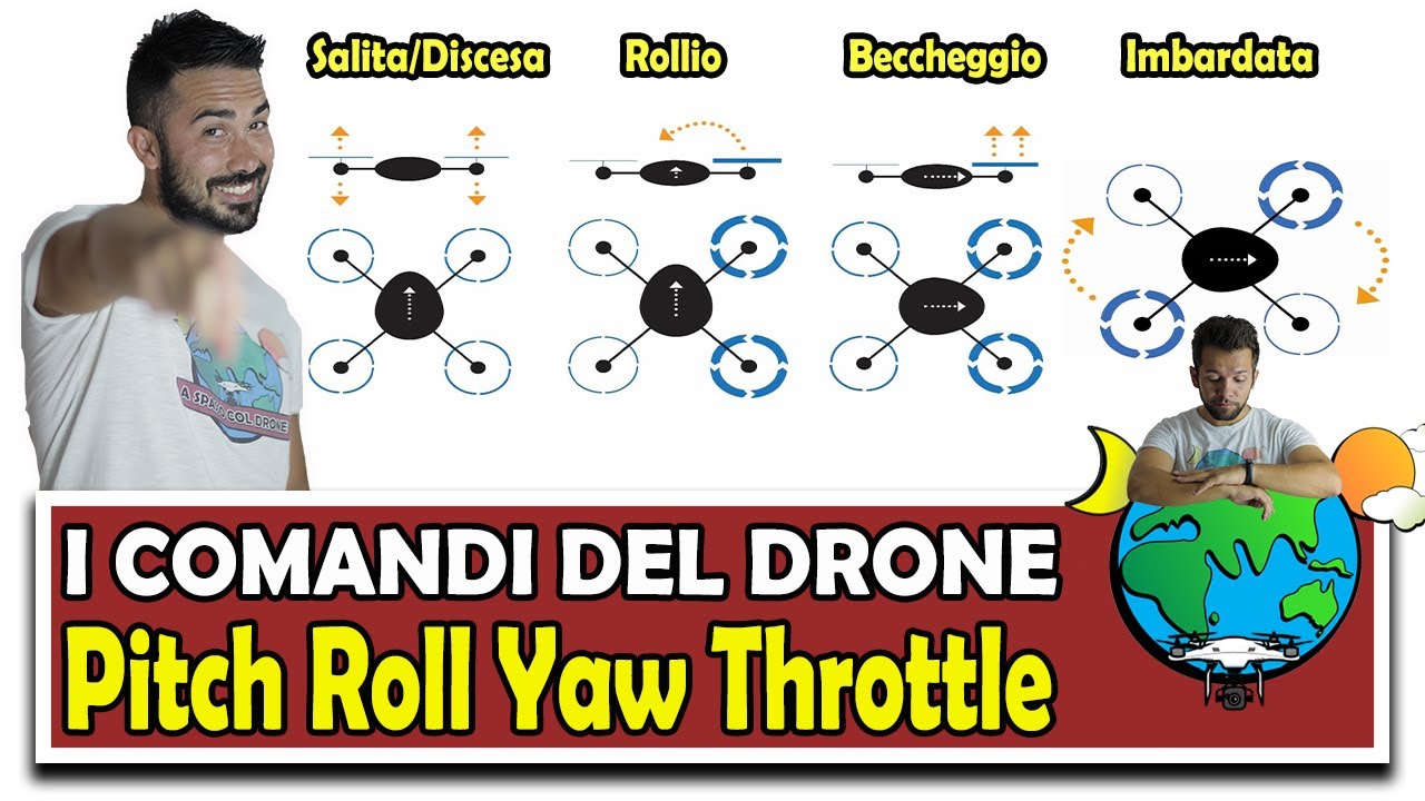 DRONE: Come PILOTARLO? Come FUNZIONA? I COMANDI BASE : Pitch, Roll, Yaw, Throttle 🚀