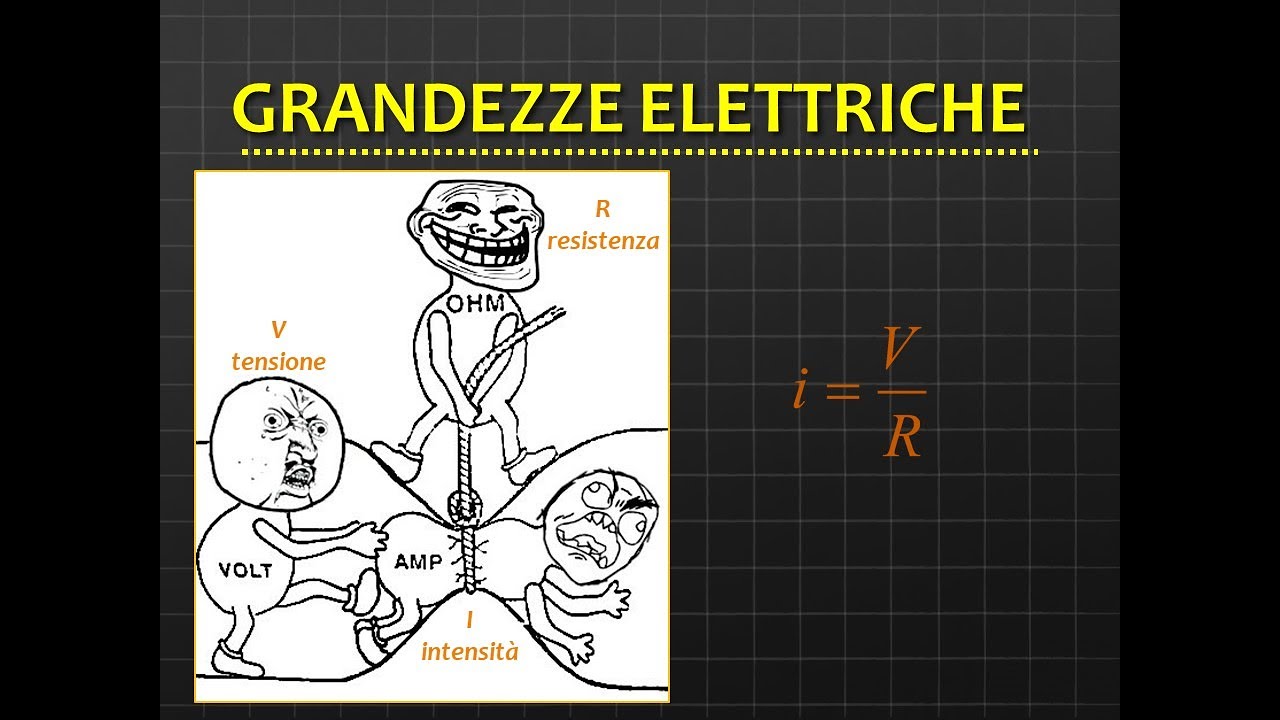 Grandezze elettriche e Legge di Ohm