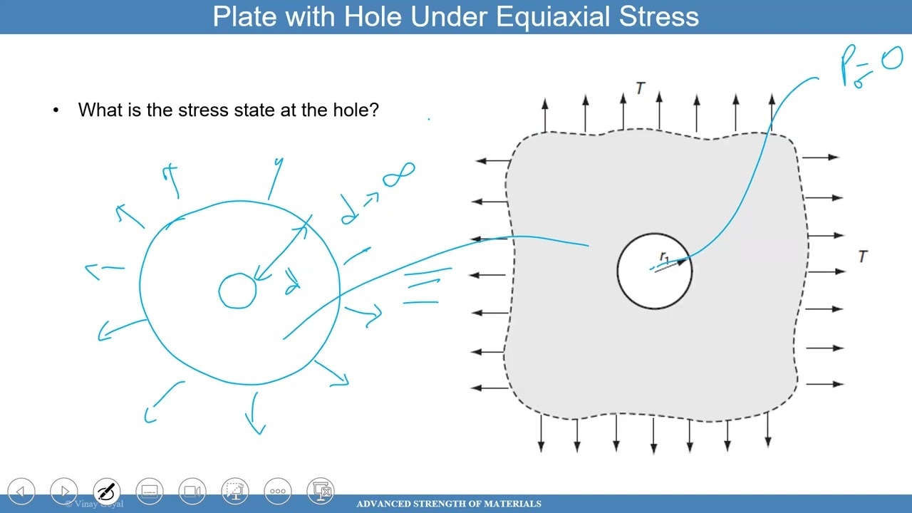 16B Advanced Strength of Materials - Equiaxial Stress of a Plate with Hole