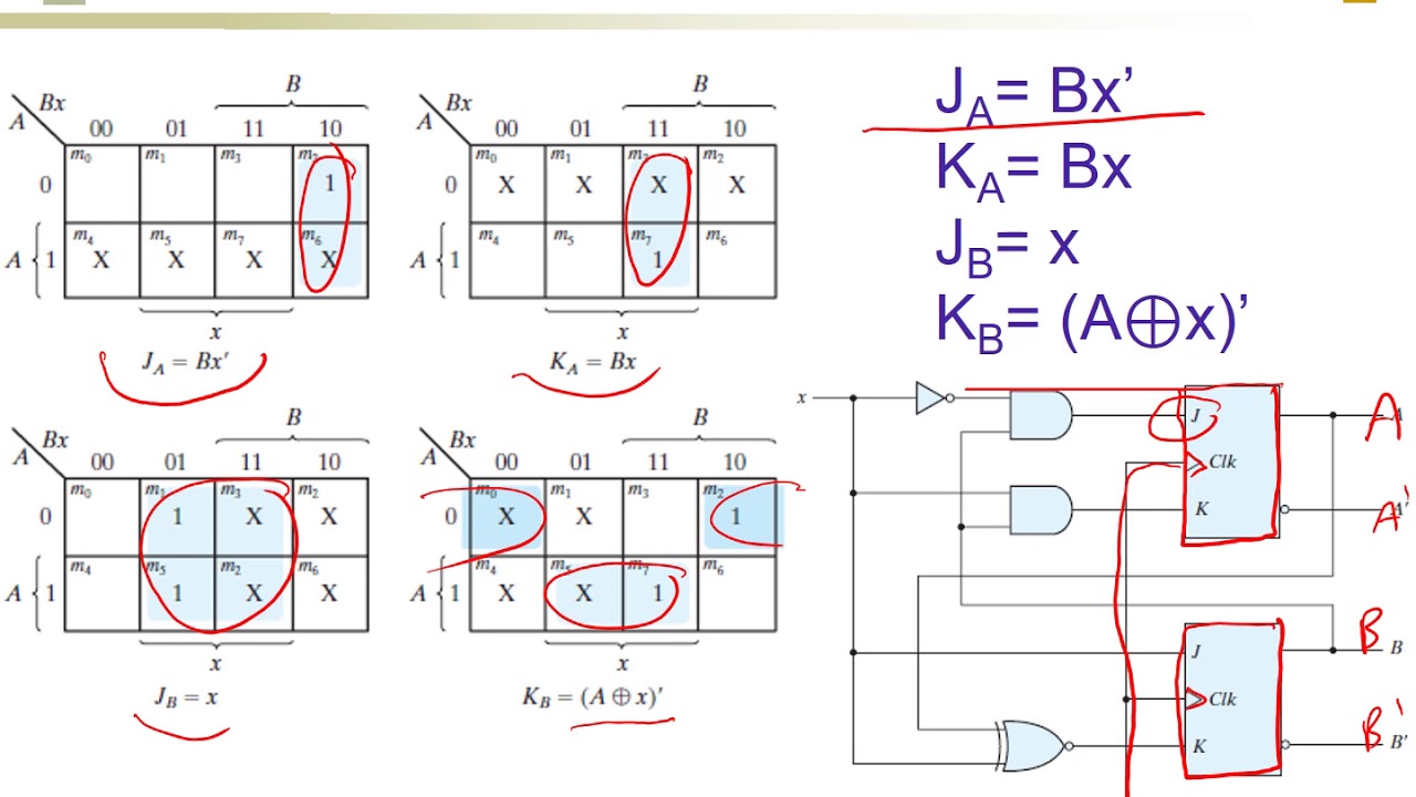 Design of Sequential Circuits Using JK &T FFs