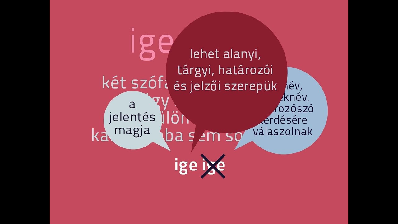 Az &Ouml;SSZES Zanza TV Magyar Nyelvtan vide&oacute; egy vide&oacute;ban! (Jel&ouml;l&eacute;sekkel!)