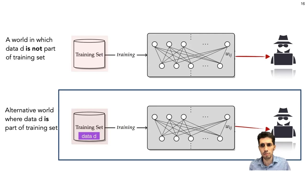 USENIX Enigma 2022 - Auditing Data Privacy for Machine Learning
