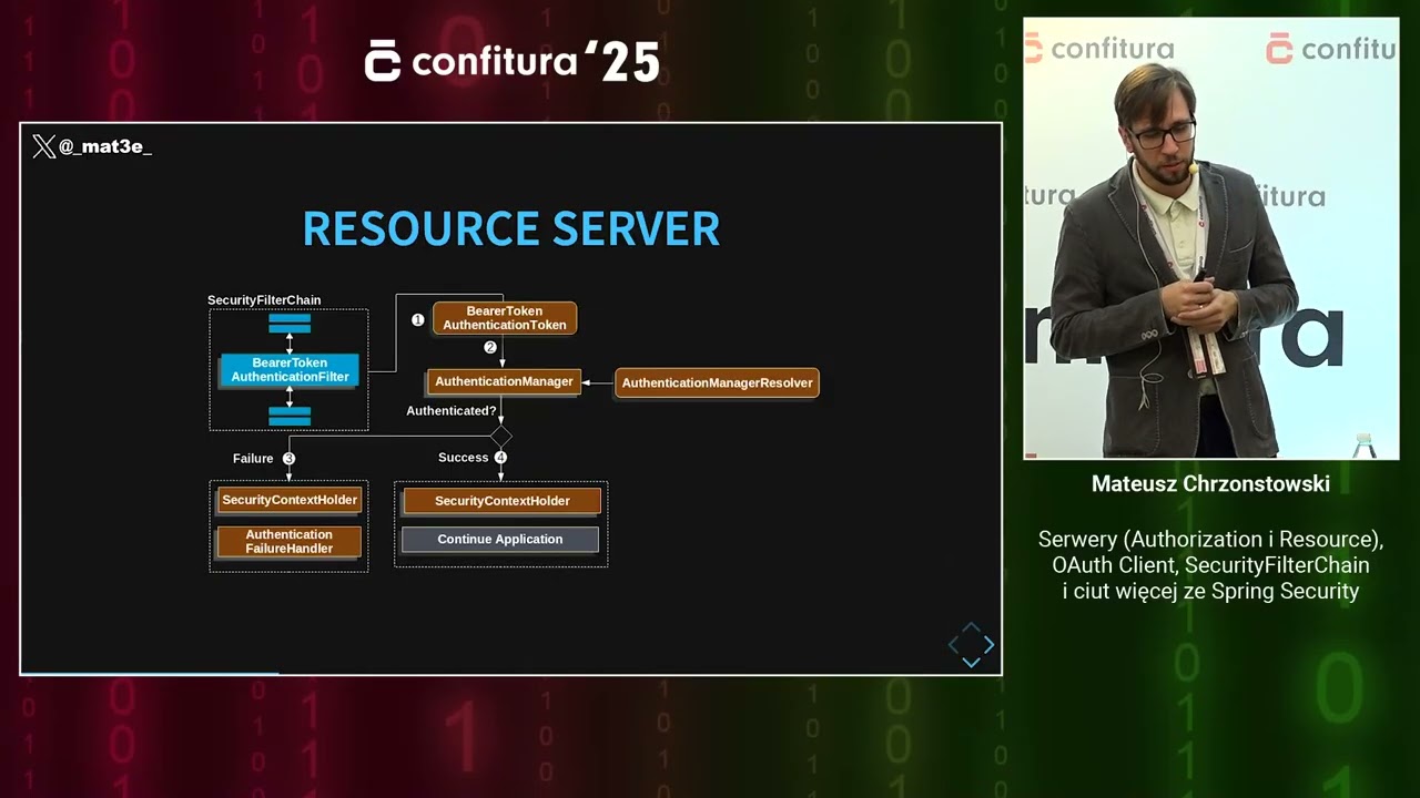 2025 - M. Chrzonstowski - Serwery, OAuth Client, SecurityFilterChain i więcej ze Spring Security