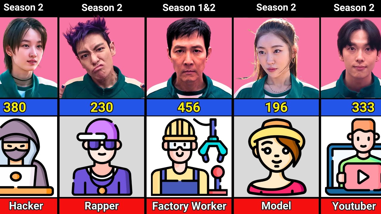 Squid Game Player&rsquo;s Job Before Joining