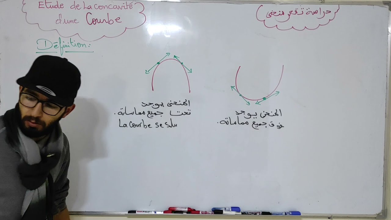 concavité convexité et point d'inflexion : définition التقعر و التحدب و نقط الإنعطاف