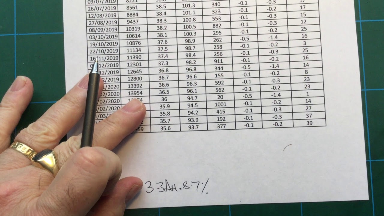 Mitsubishi Outlander PHEV battery degradation - UPDATE 3