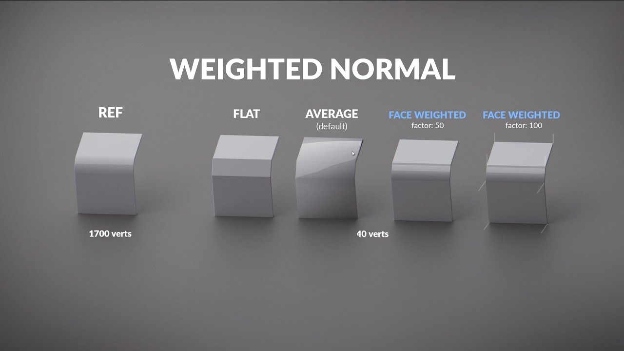 Weighted Normal | Blender 2.8x Tutorial