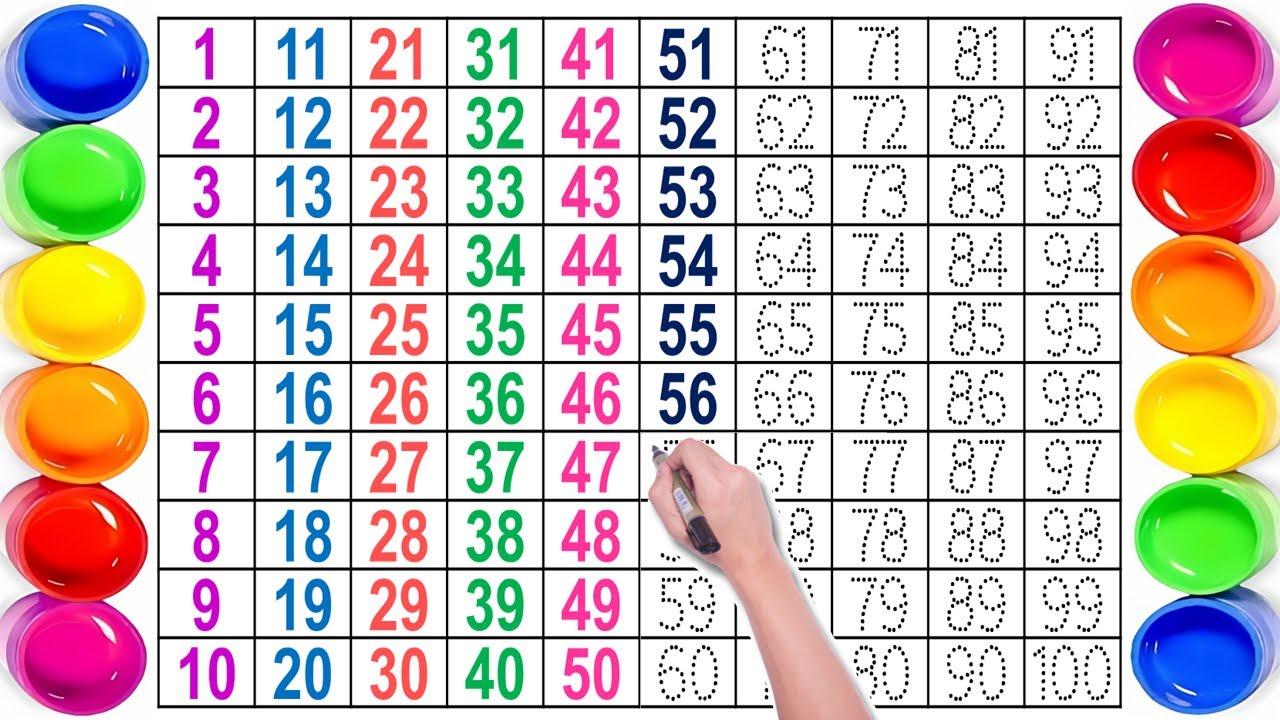 गिनती 1 से 100 तक | Learn to Count | 123 Number Song | One to Hundred Numbers | abcd | Easy Learn 