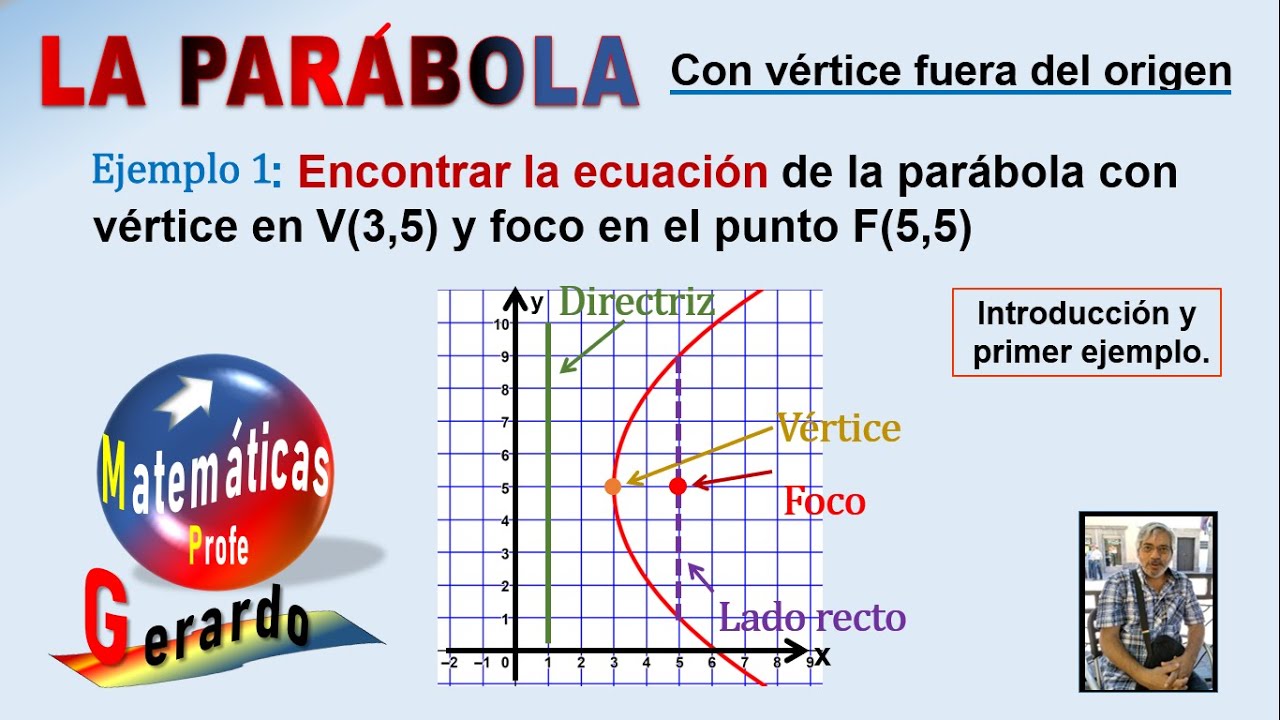 La ecuación de la parábola con vértice fuera del origen.  Ejemplo 1