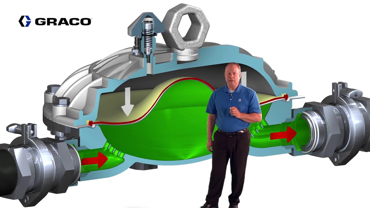 Surge Tank Theory of Operation - Passive vs. Active Surge Suppressors