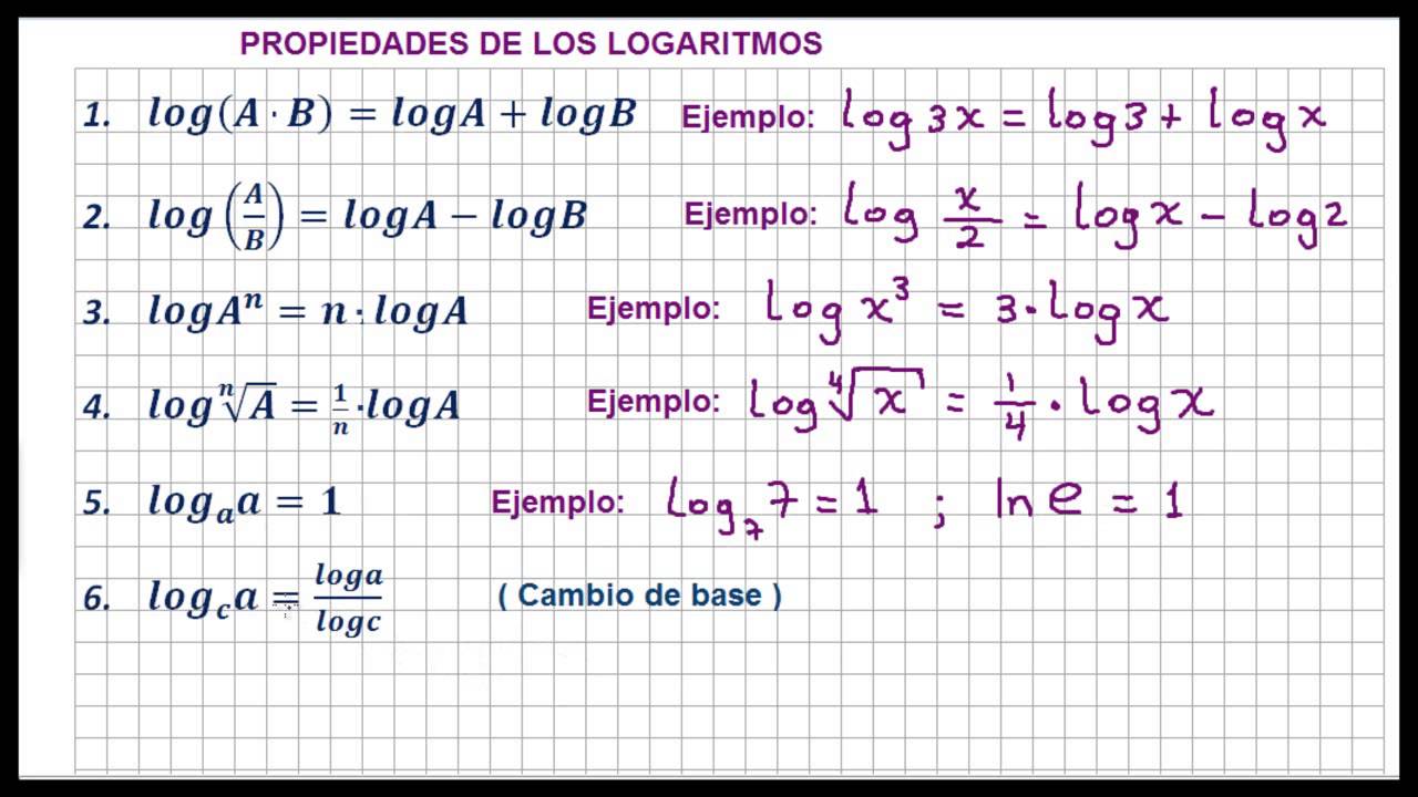 PROPIEDADES DE LOS LOGARITMOS - Ejemplos