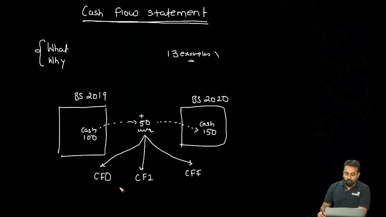CFA Level I - Cash Flow Statement Simplified using Examples