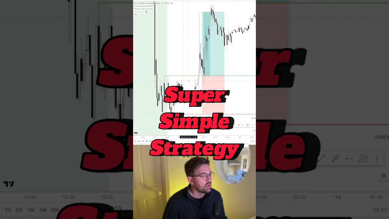 Opening range breakout strategy