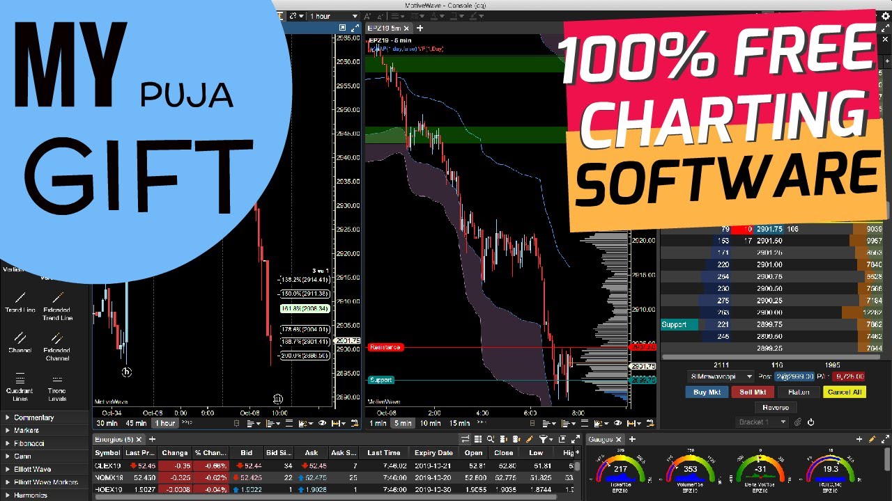 Durgapuja Gift: Stock Market Technical Analysis Software Free Download