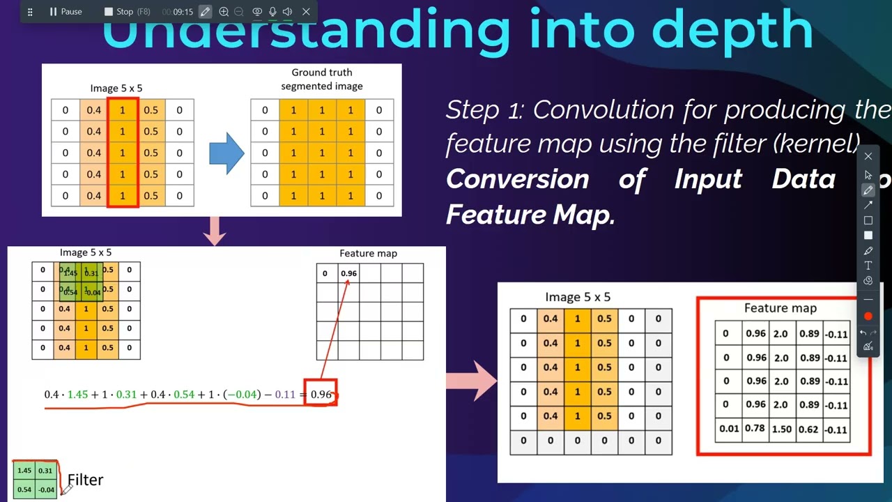 Image Segmentation -UNet Model