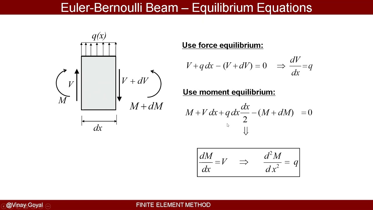 Finite Element Method: Lecture 11 - 1D Euler Beam Element Formulation