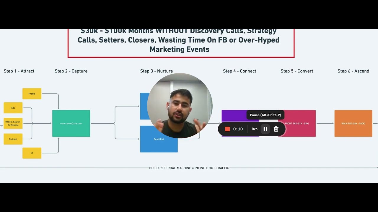 Revealing a 3 million dollar organic marketing strategy: JACOB CARIS