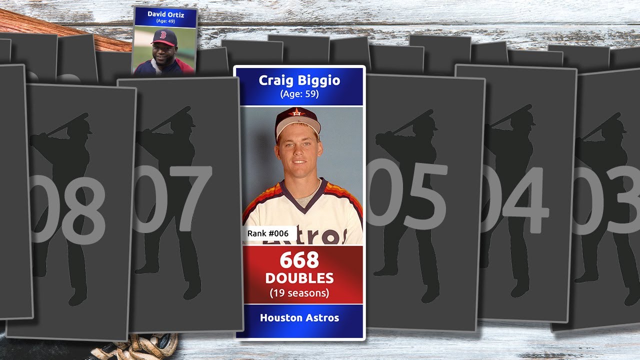 The 100 Players with the Most Doubles in MLB History