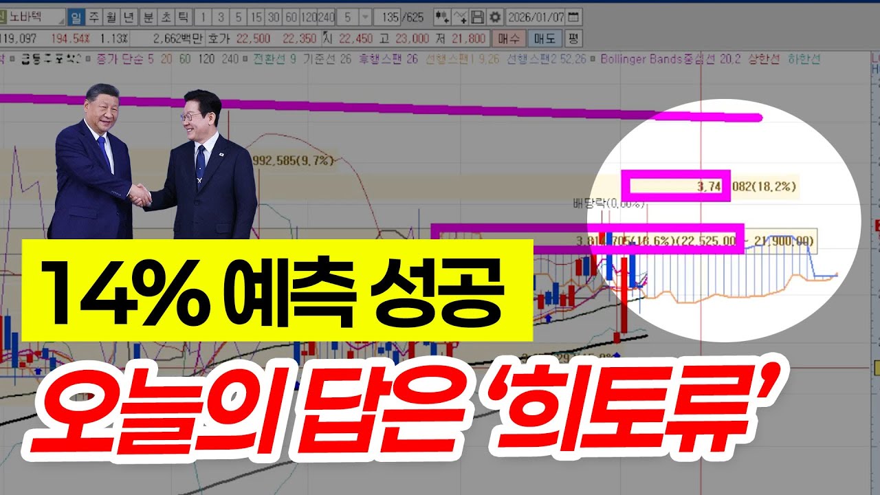 [노바텍] 오늘 장에서 딱 하나만 보세요