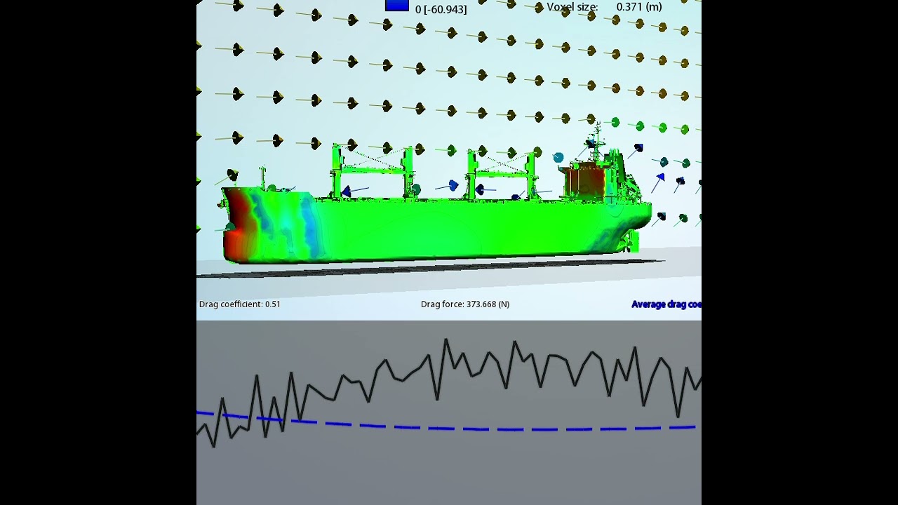 Study of airflow over geared handymax ship using CFD analysis 