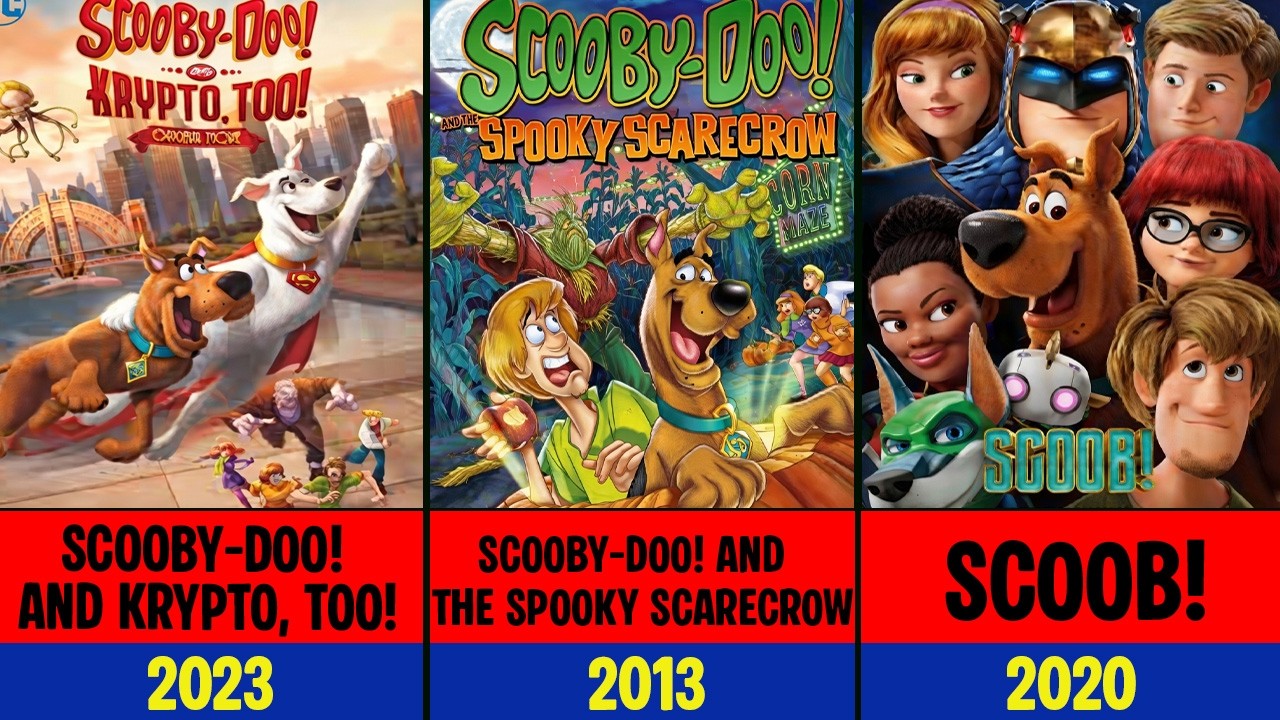 All Scooby-Doo! Movies List (1969–2026) | Complete Timeline