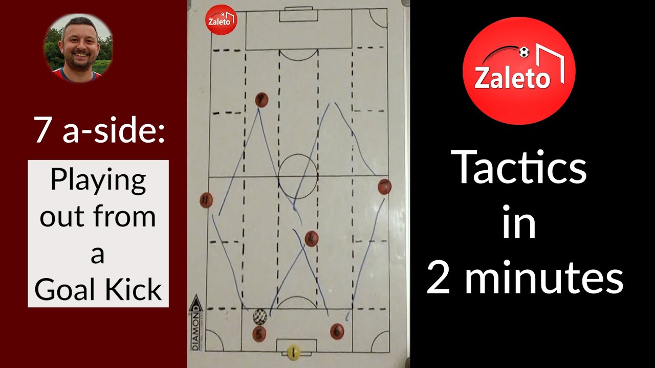 Football Tactics in 2 minutes ⚽️ 7 a-side: playing out from a goal kick
