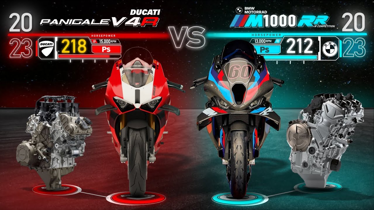 2023 Ducati Panigale V4R vs BMW M 1000 RR ┃Ultimate Superbike Comparison